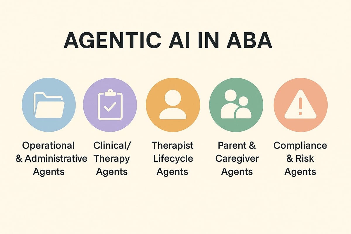 Agentic AI in ABA: Turning Chaos Into Coordination Through Enterprise Data