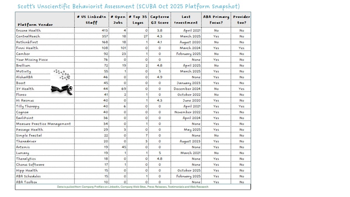 October 2025 SCUBA Platform Update