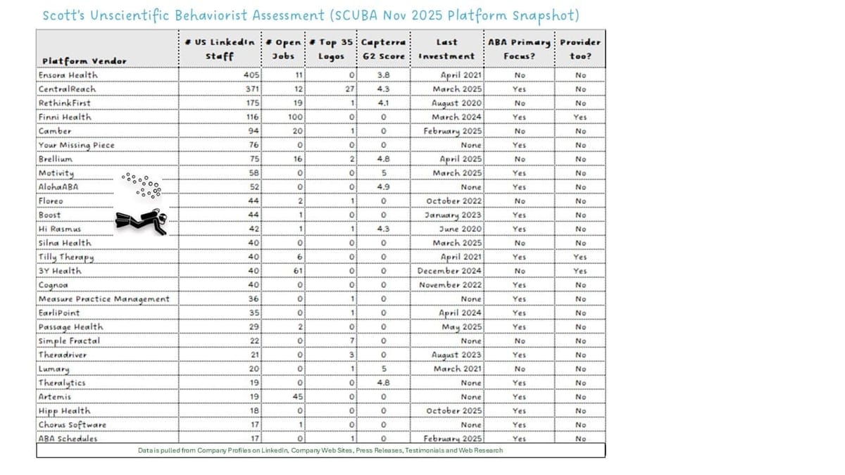 November 2025 SCUBA Platform Update