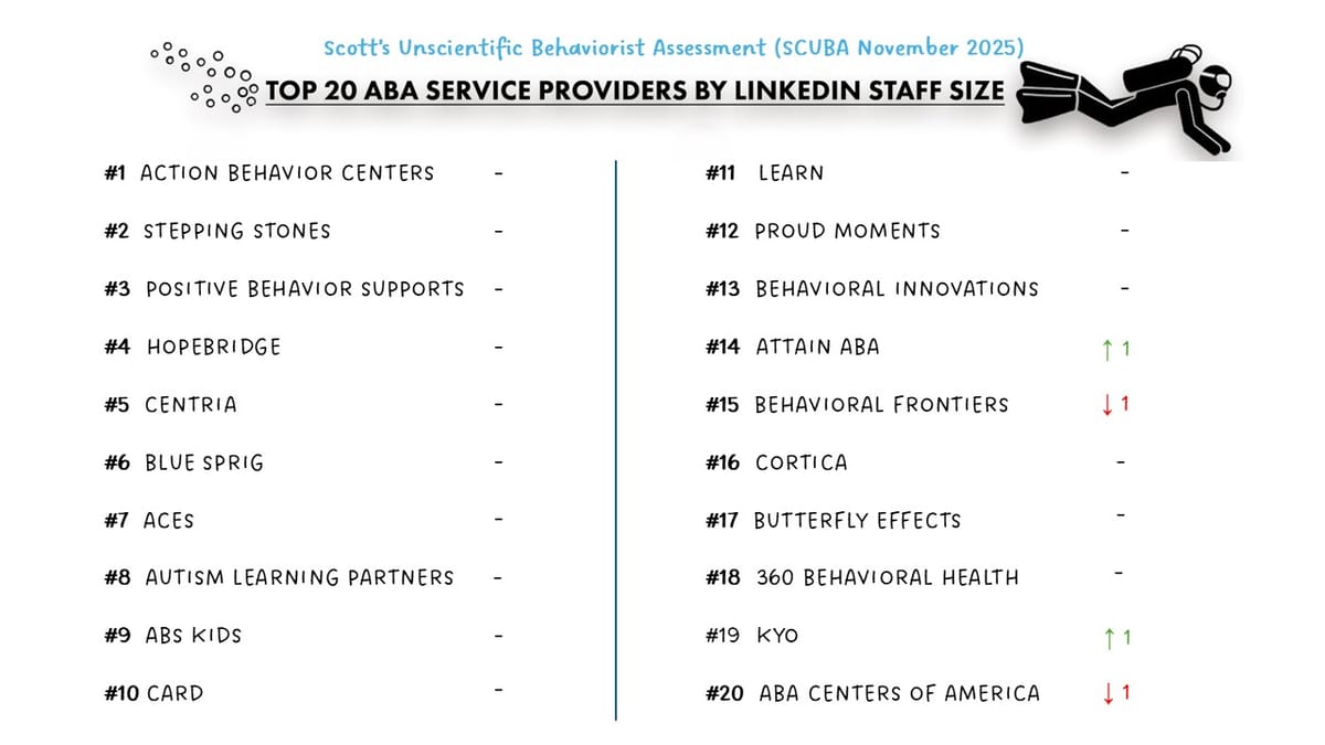 Provider SCUBA November 2025 Snapshot