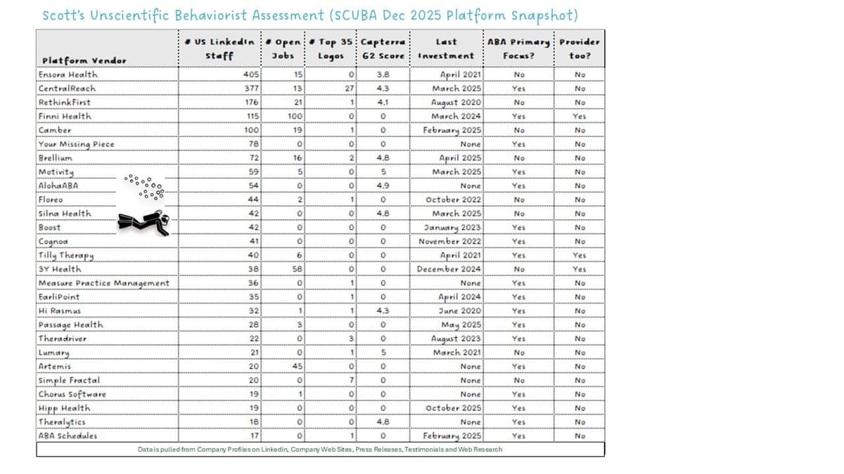 December 2025 Platform SCUBA Update