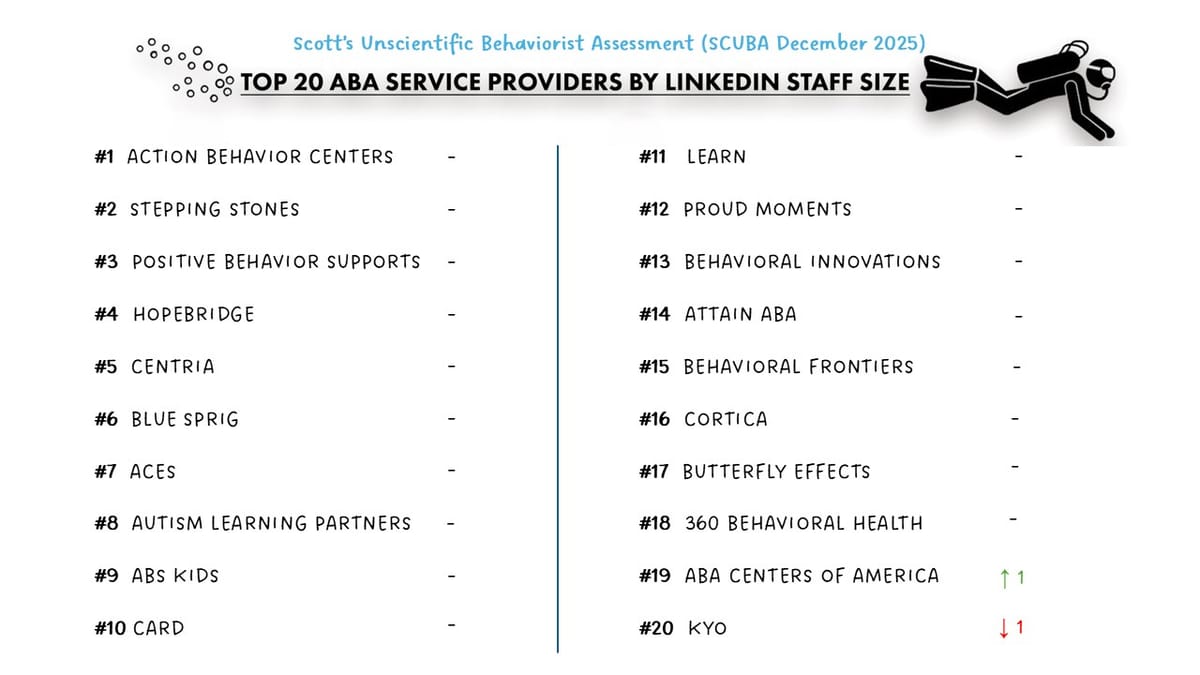 Provider SCUBA December 2025 Snapshot