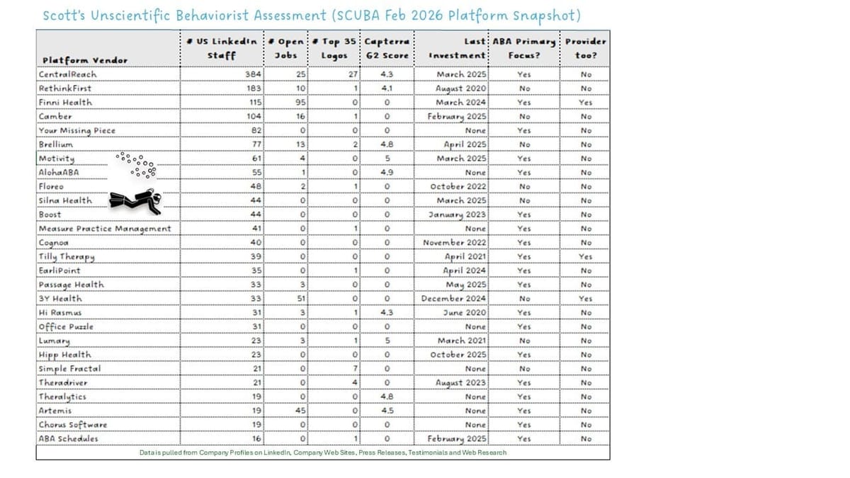 February 2026 Platform SCUBA Update