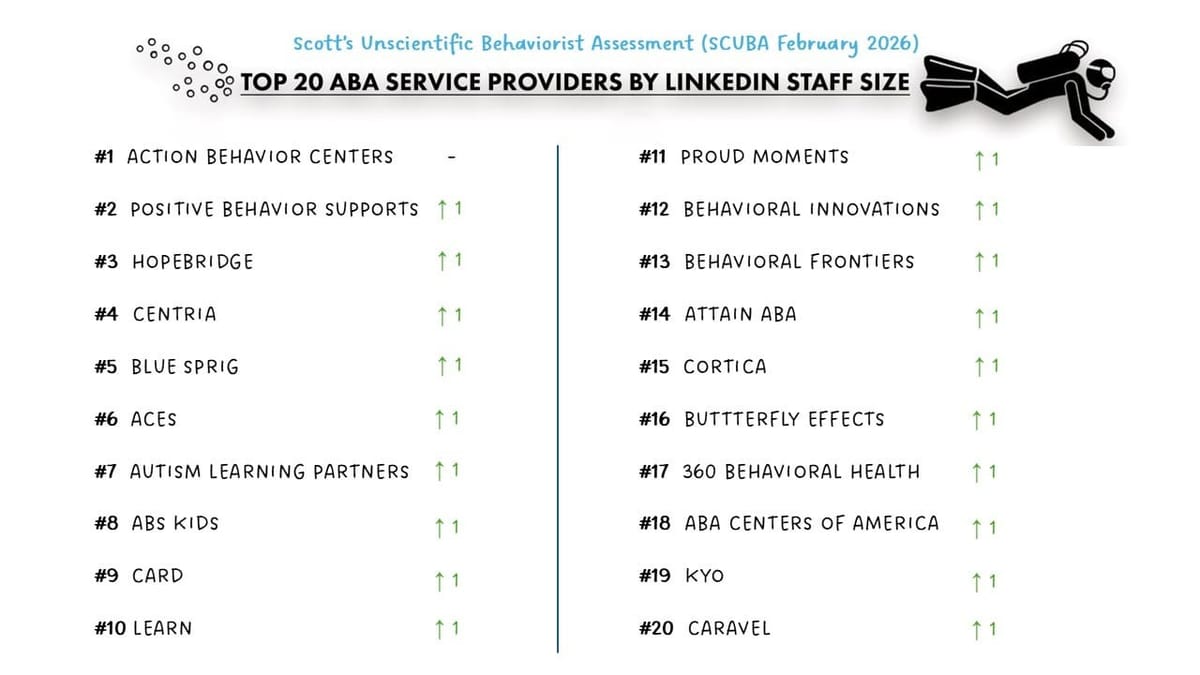 Provider SCUBA February 2026 Snapshot