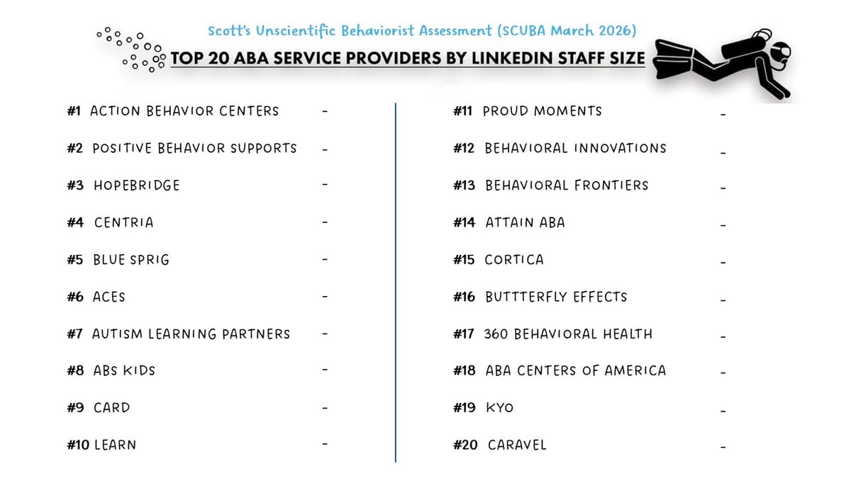 Provider SCUBA March 2026 Snapshot