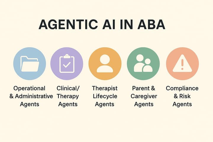 Agentic AI in ABA: Turning Chaos Into Coordination Through Enterprise Data