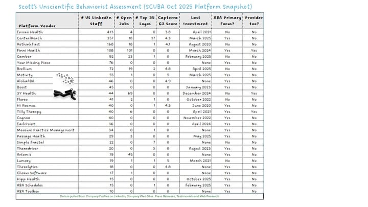 October 2025 SCUBA Platform Update