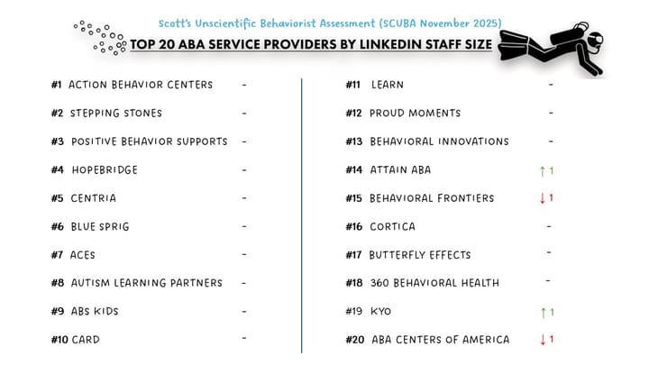 Provider SCUBA November 2025 Snapshot