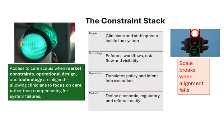 How Autism Care Actually Scales: A Systems View