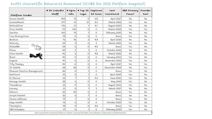 December 2025 Platform SCUBA Update