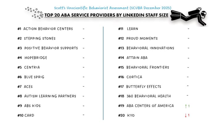 Provider SCUBA December 2025 Snapshot