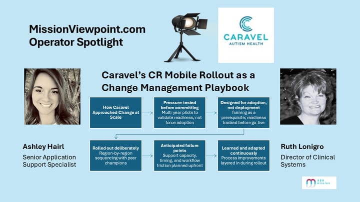 Operator Spotlight: Caravel Autism Health’s CR Mobile Rollout as a Change Management Playbook