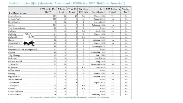 February 2026 Platform SCUBA Update