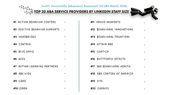 Provider SCUBA March 2026 Snapshot